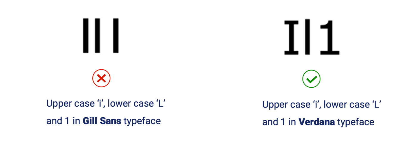 The characters ‘uppercase i’, ‘lowercase L’ and ‘one’ are shown in Gill Sans typeface (on the left) and Verdana typeface (on the right). The characters are virtually undistinguishable when set in Gill Sans and appear as three vertical lines. The characters are easily distinguishable when set in Verdana due to varying character heights and additional letter strokes.