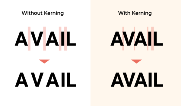 The word ‘AVAIL’ is shown without kerning (on the left) and with kerning (on the right). At the top of the image the spaces between letters are highlighted in red. The spacing in the text without kerning (on the left) is uneven. The spacing between the letters with kerning (on the right) is more uniform and proportionate to letter size, making it easier to read.